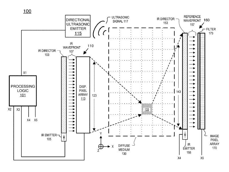 https://patents.google.com/patent/US9730649B1/en